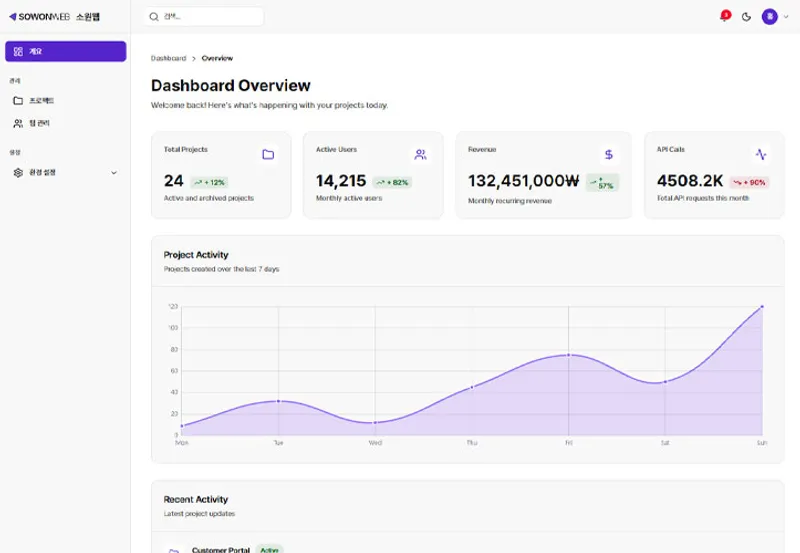 방문률을 높이고 매출을 성장시키는 SEO 최적화와 AI 마케팅