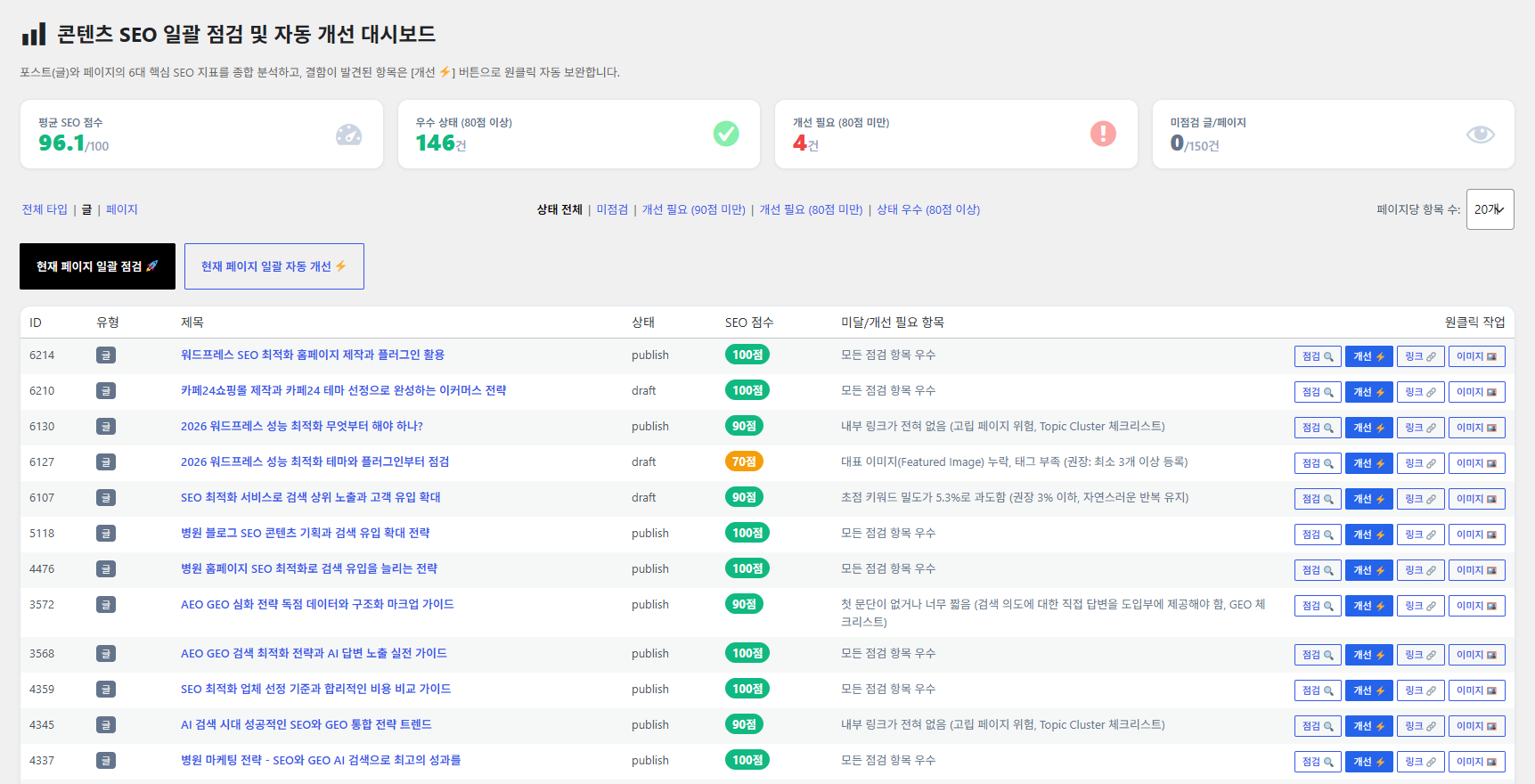 워드프레스 Sowonweb Ai Agent 콘텐트 seo 일괄 점검 대시보드